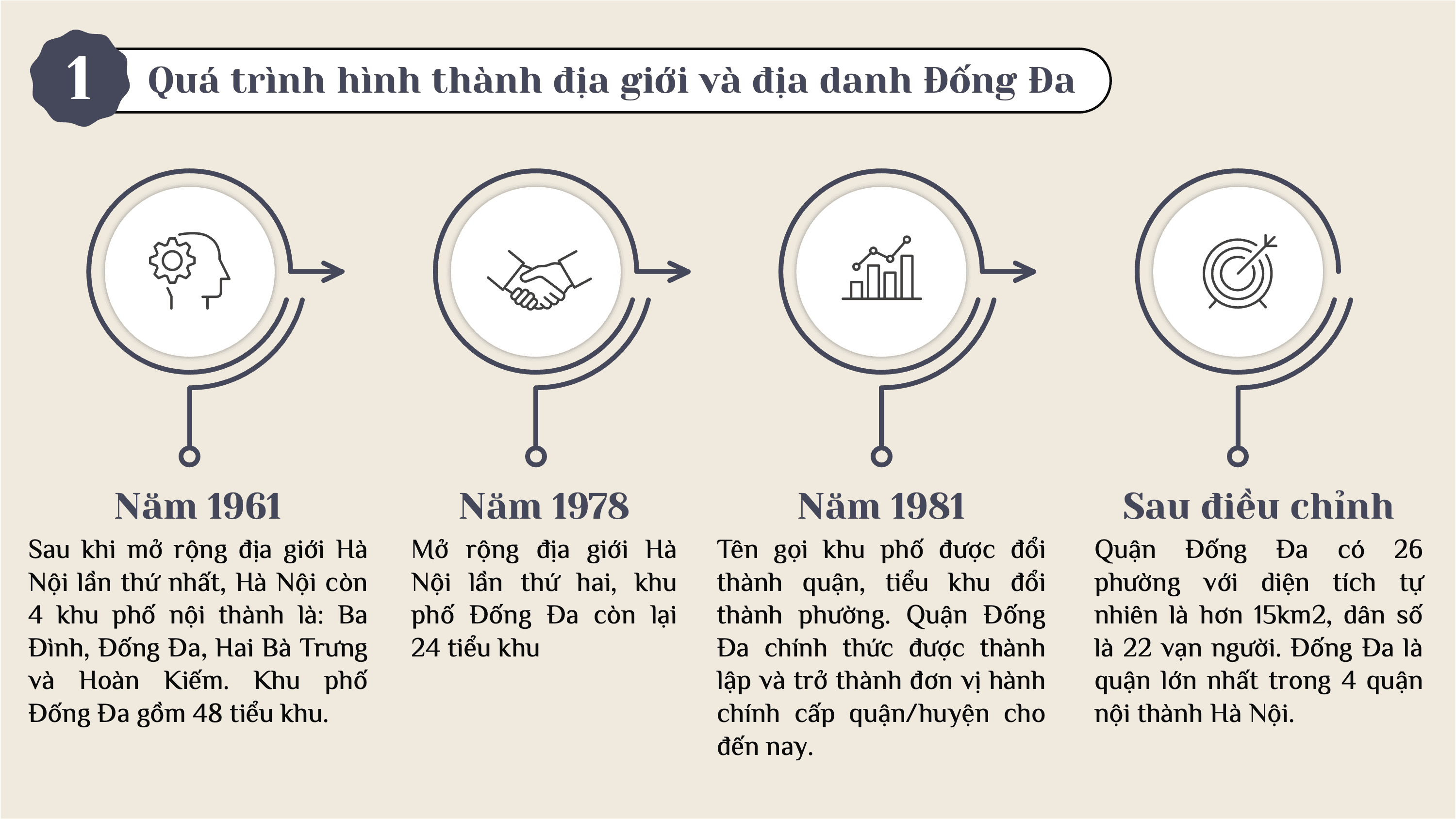 Nguồn gốc và lịch sử hình thành Đống Đa — slide 9