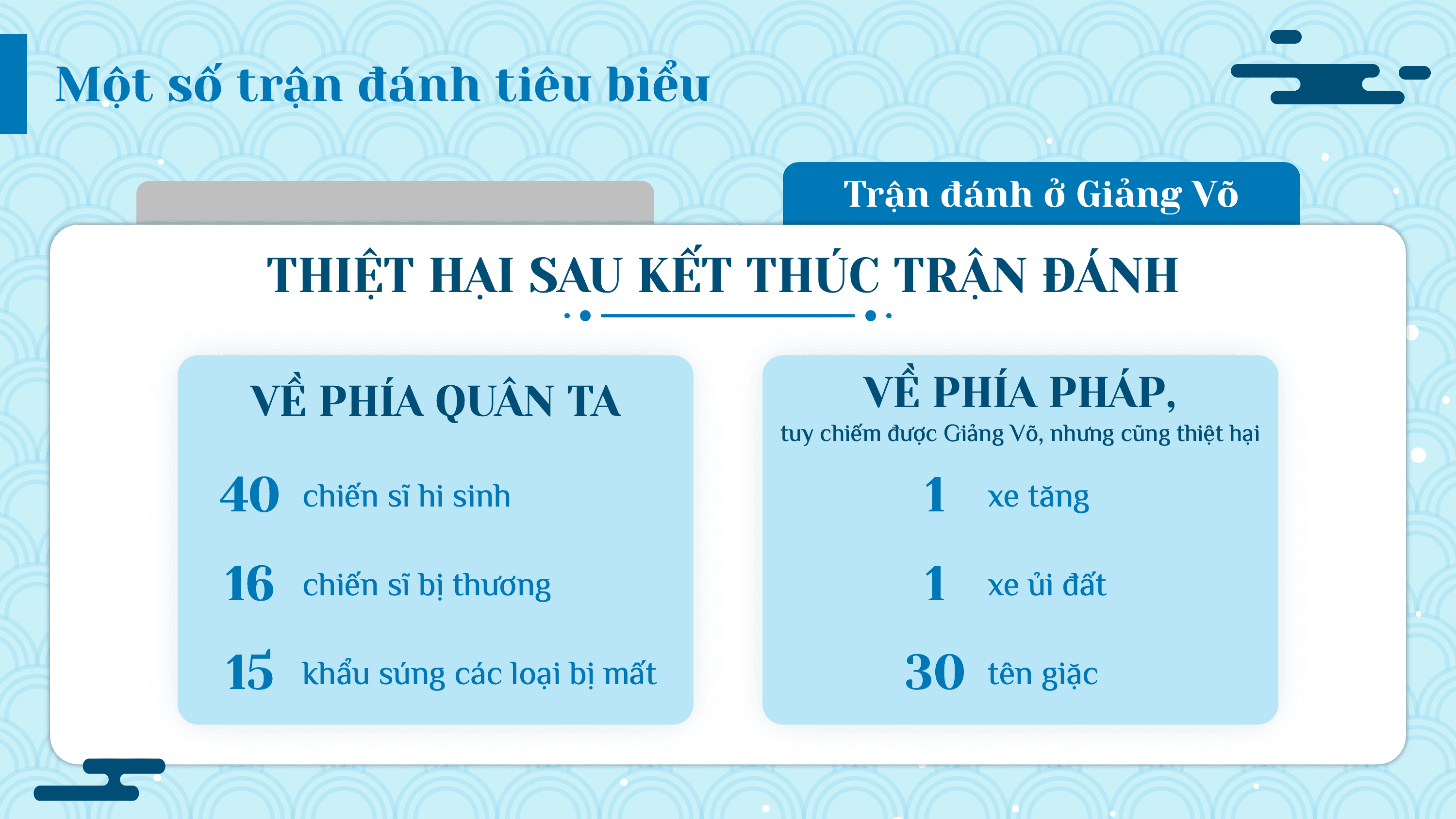 Tham gia kháng chiến chống Pháp — slide 26
