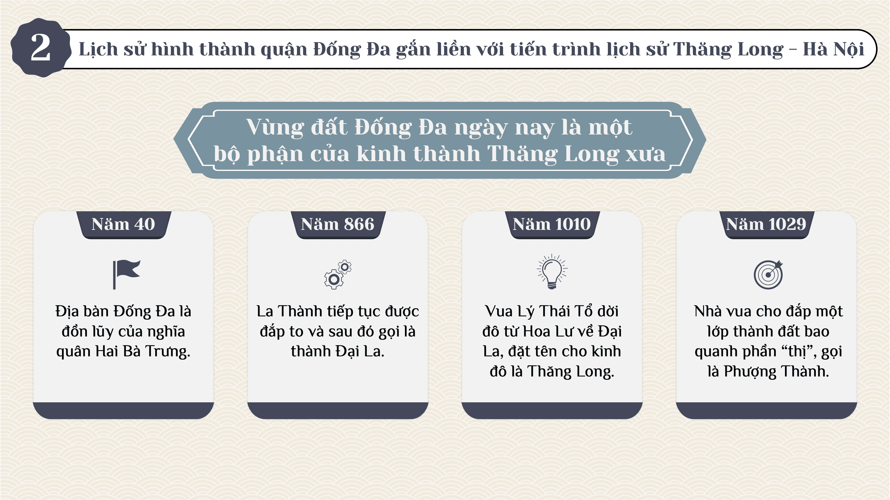 Nguồn gốc và lịch sử hình thành Đống Đa — slide 12