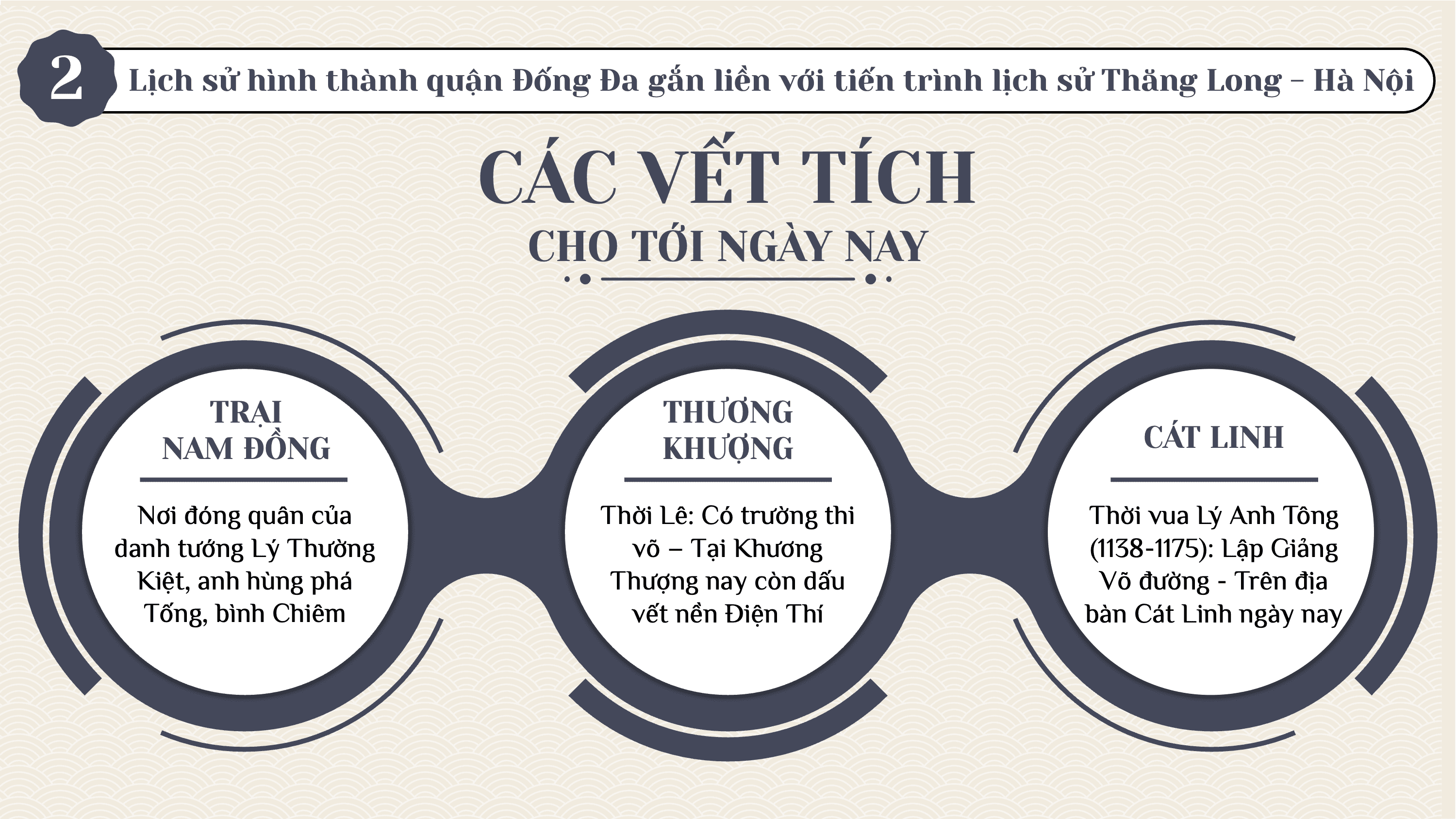 Nguồn gốc và lịch sử hình thành Đống Đa — slide 18