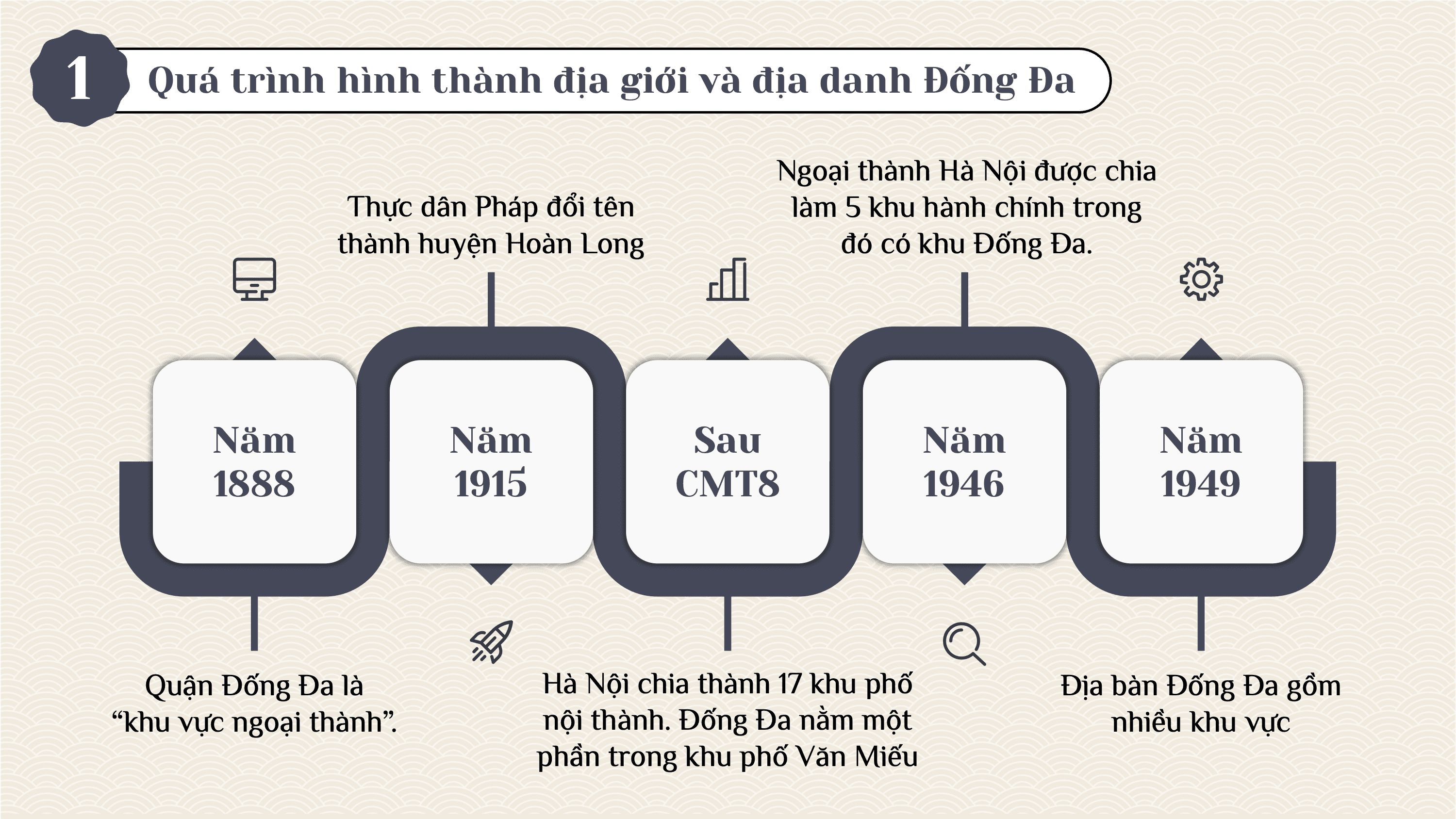 Nguồn gốc và lịch sử hình thành Đống Đa — slide 6