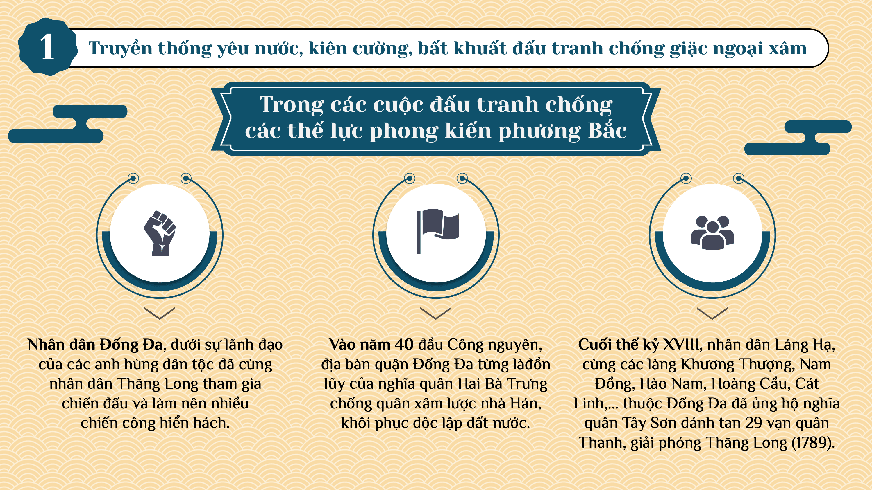 Truyền thống lịch sử văn hóa của nhân dân quận Đống Đa — slide 5