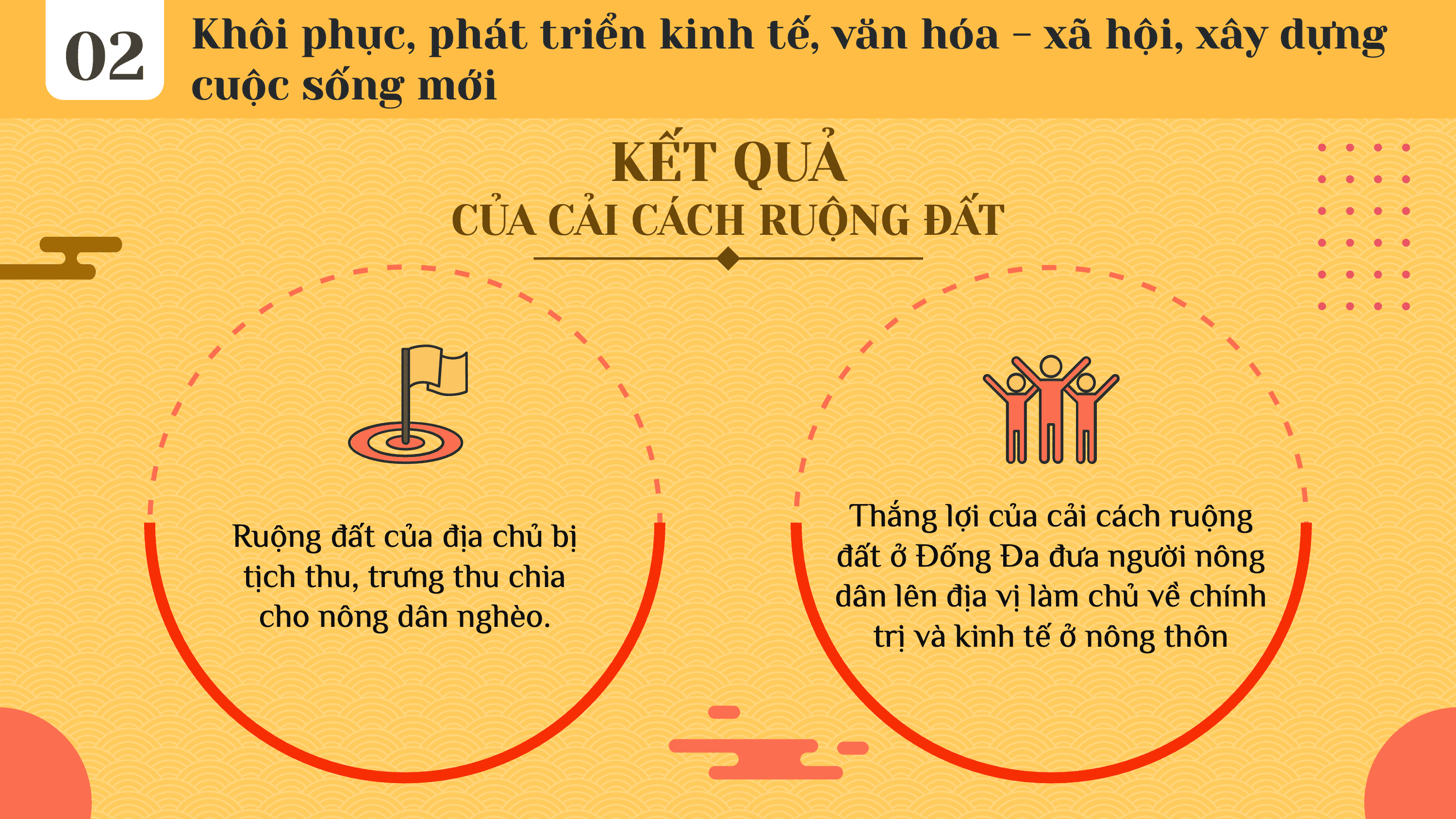 Phát triển kinh tế văn hóa xã hội — slide 19