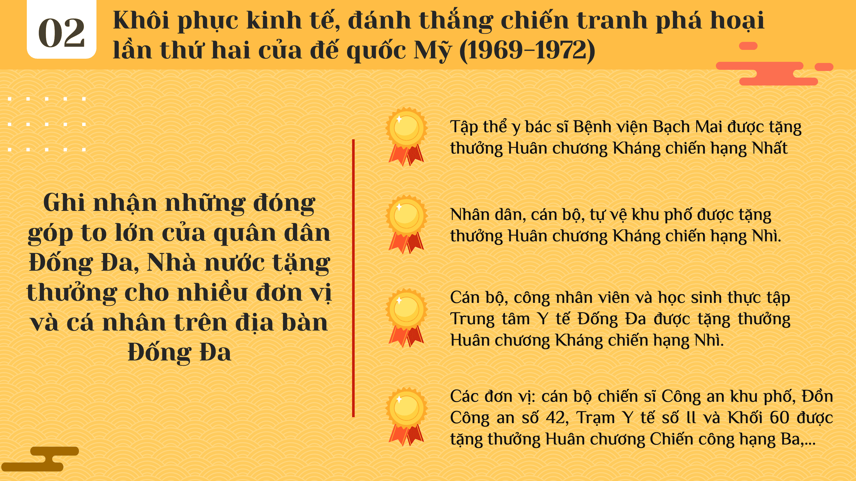 Chi viện cách mạng miền Nam, hoàn thành nhiệm vụ thống nhất đất nước 1965–1975 — slide 21