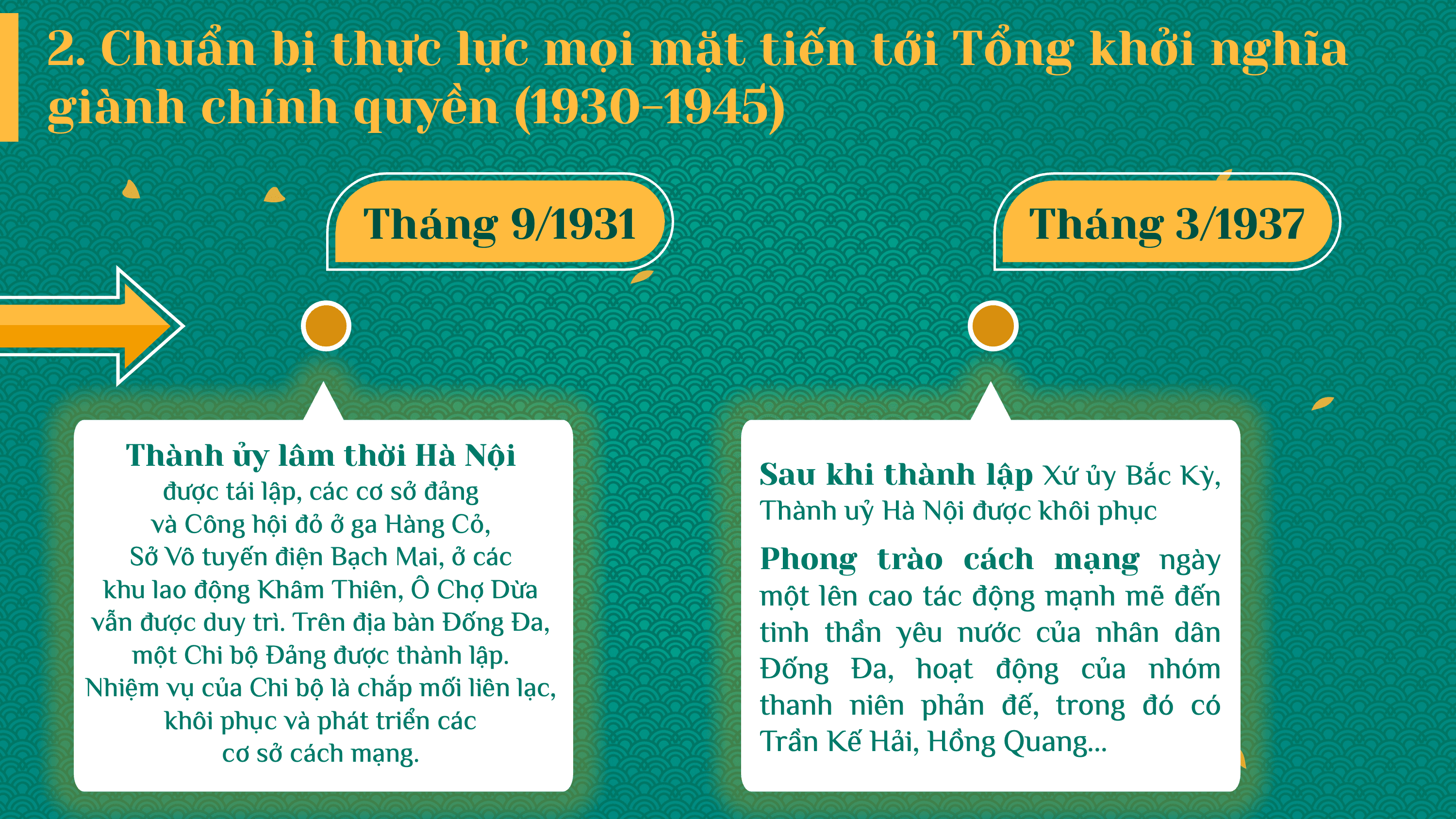 Tổ chức Đảng ra đời ở Đống Đa và cuộc Tổng khởi nghĩa — slide 12