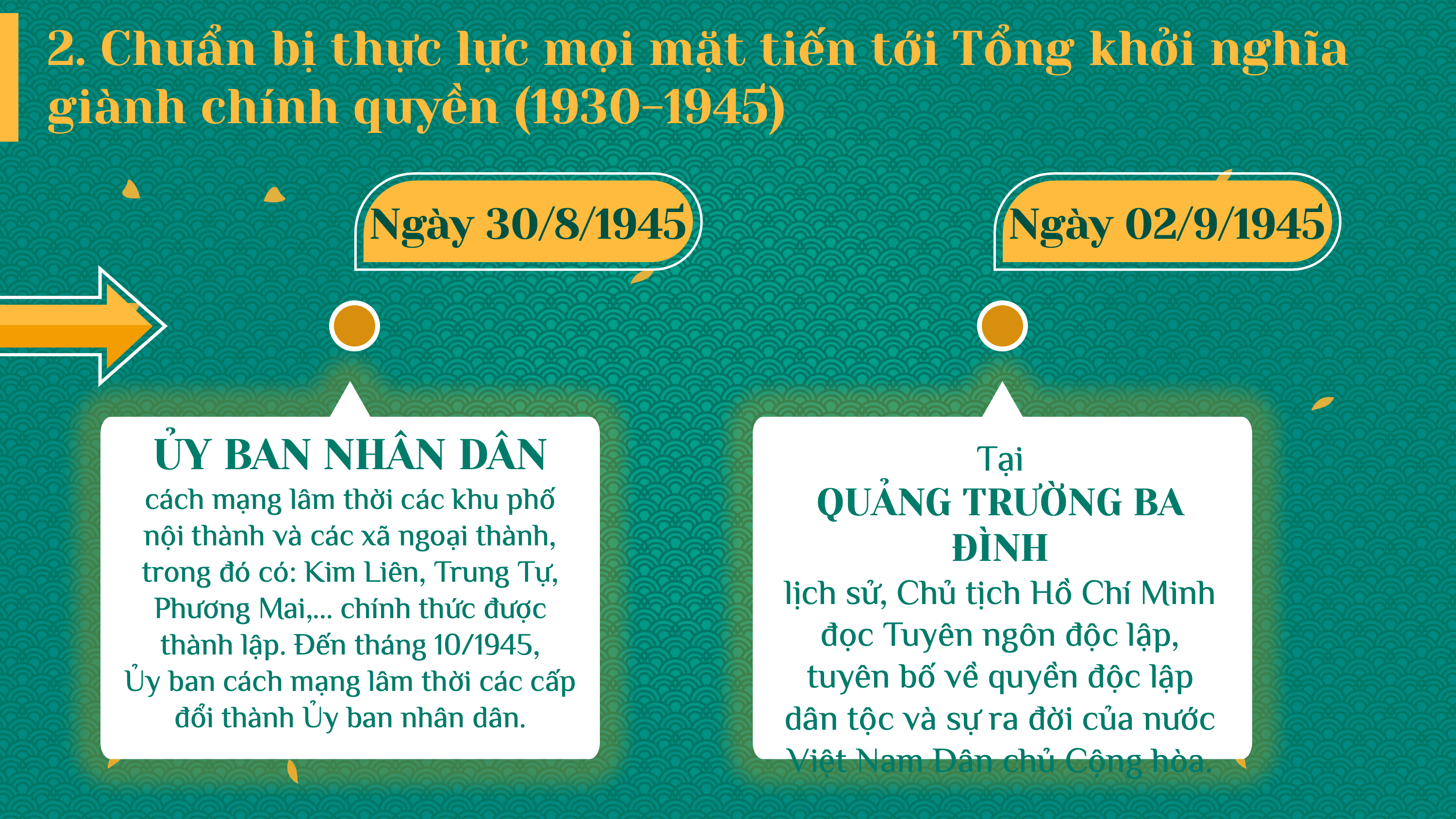 Tổ chức Đảng ra đời ở Đống Đa và cuộc Tổng khởi nghĩa — slide 18