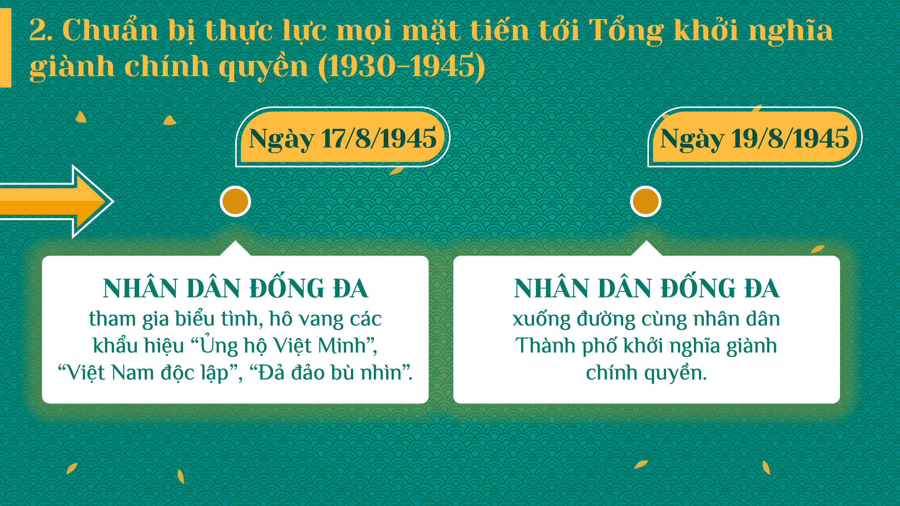 Tổ chức Đảng ra đời ở Đống Đa và cuộc Tổng khởi nghĩa — slide 17