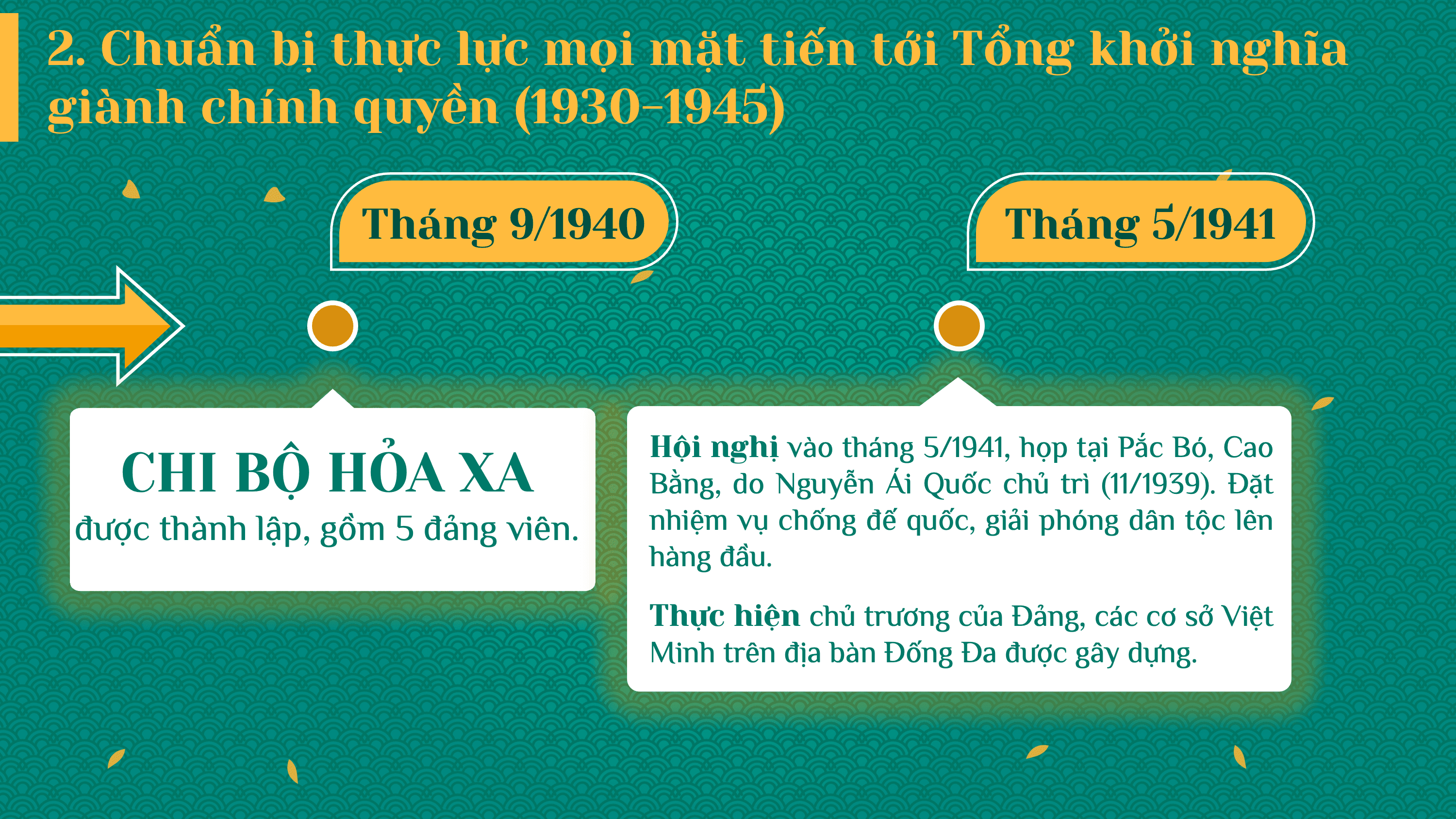 Tổ chức Đảng ra đời ở Đống Đa và cuộc Tổng khởi nghĩa — slide 13