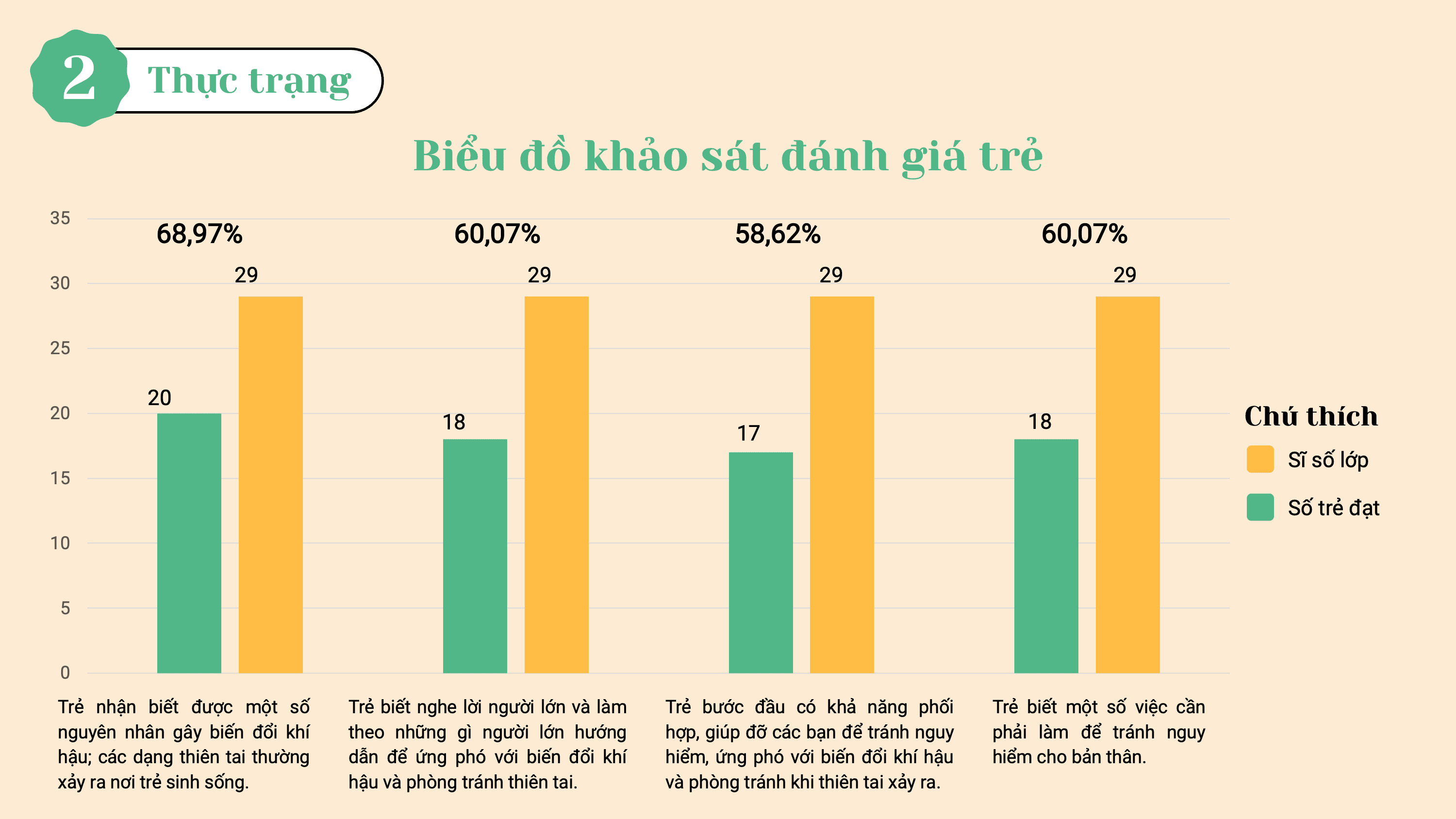 SKKN Biến đổi khí hậu — slide 12