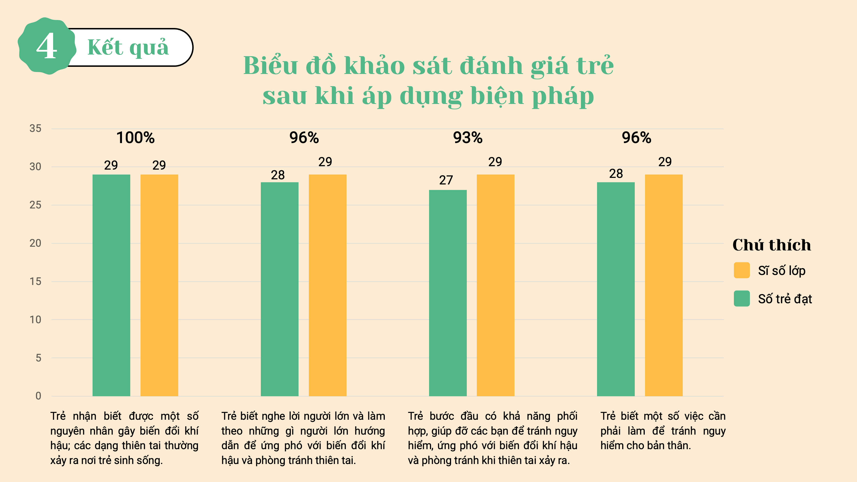 SKKN Biến đổi khí hậu — slide 24