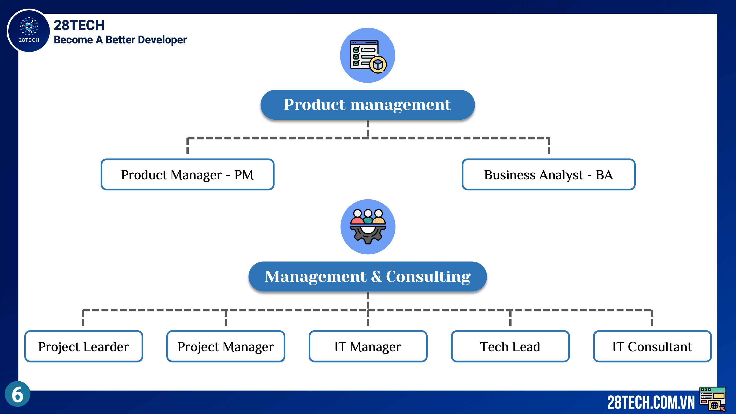 Tổng quan ngành CNTT — slide 6