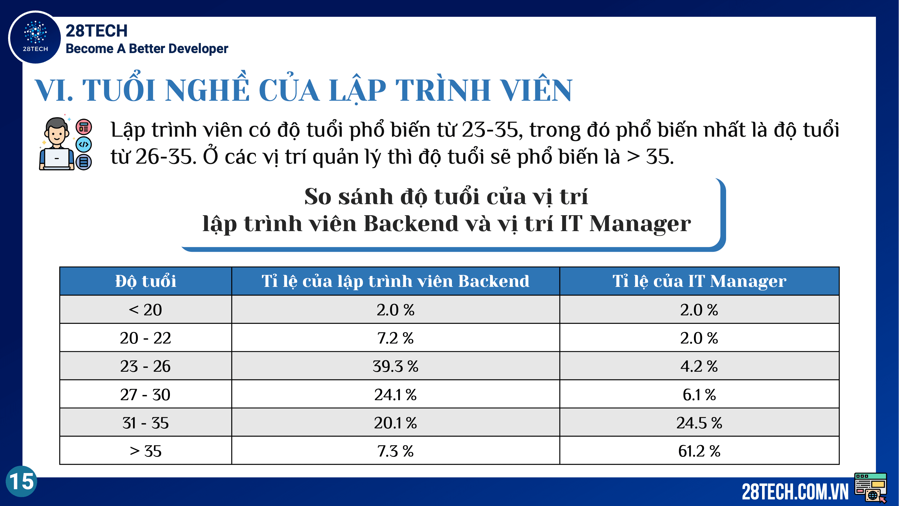 Tổng quan ngành CNTT — slide 15