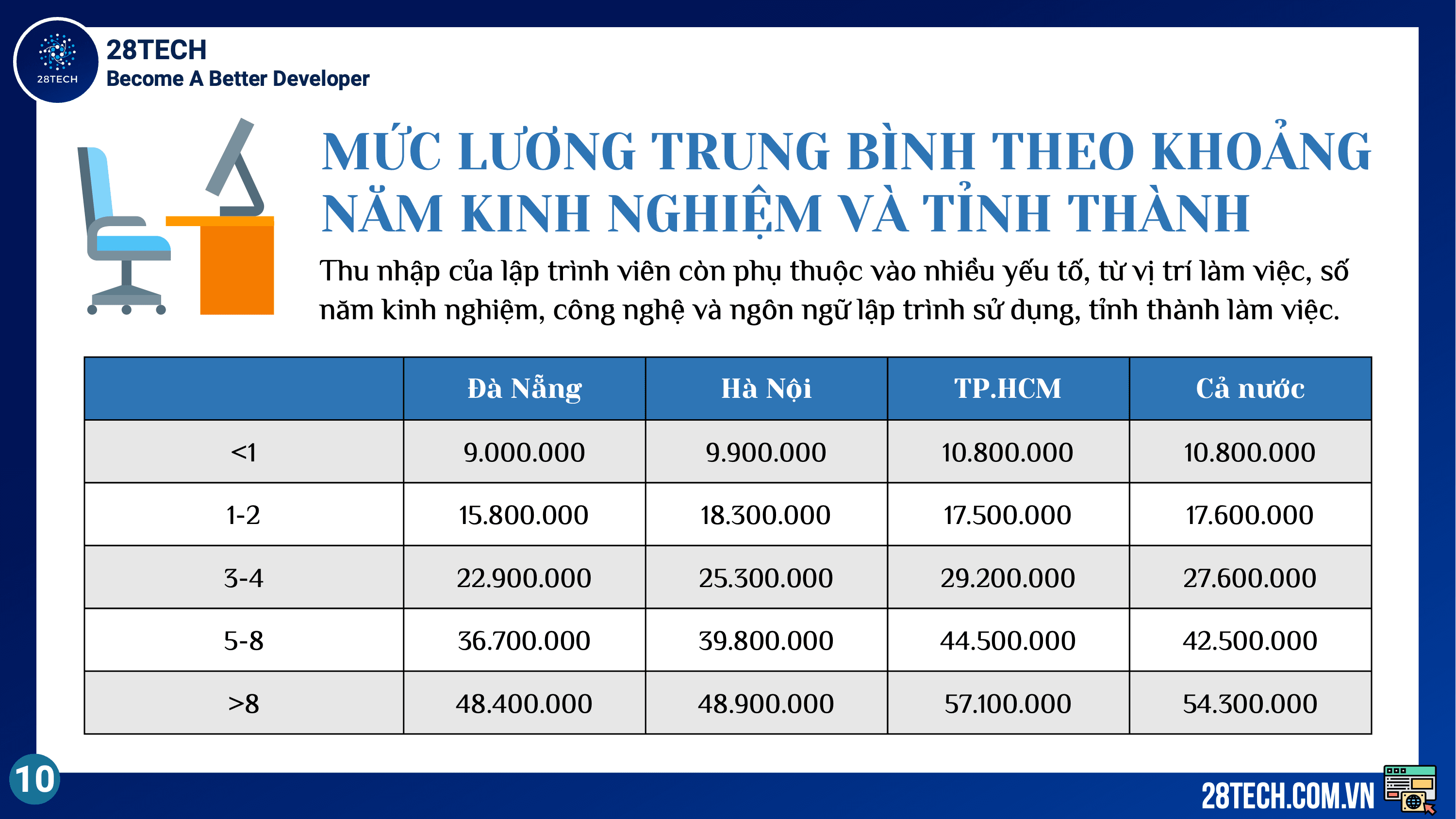 Tổng quan ngành CNTT — slide 10