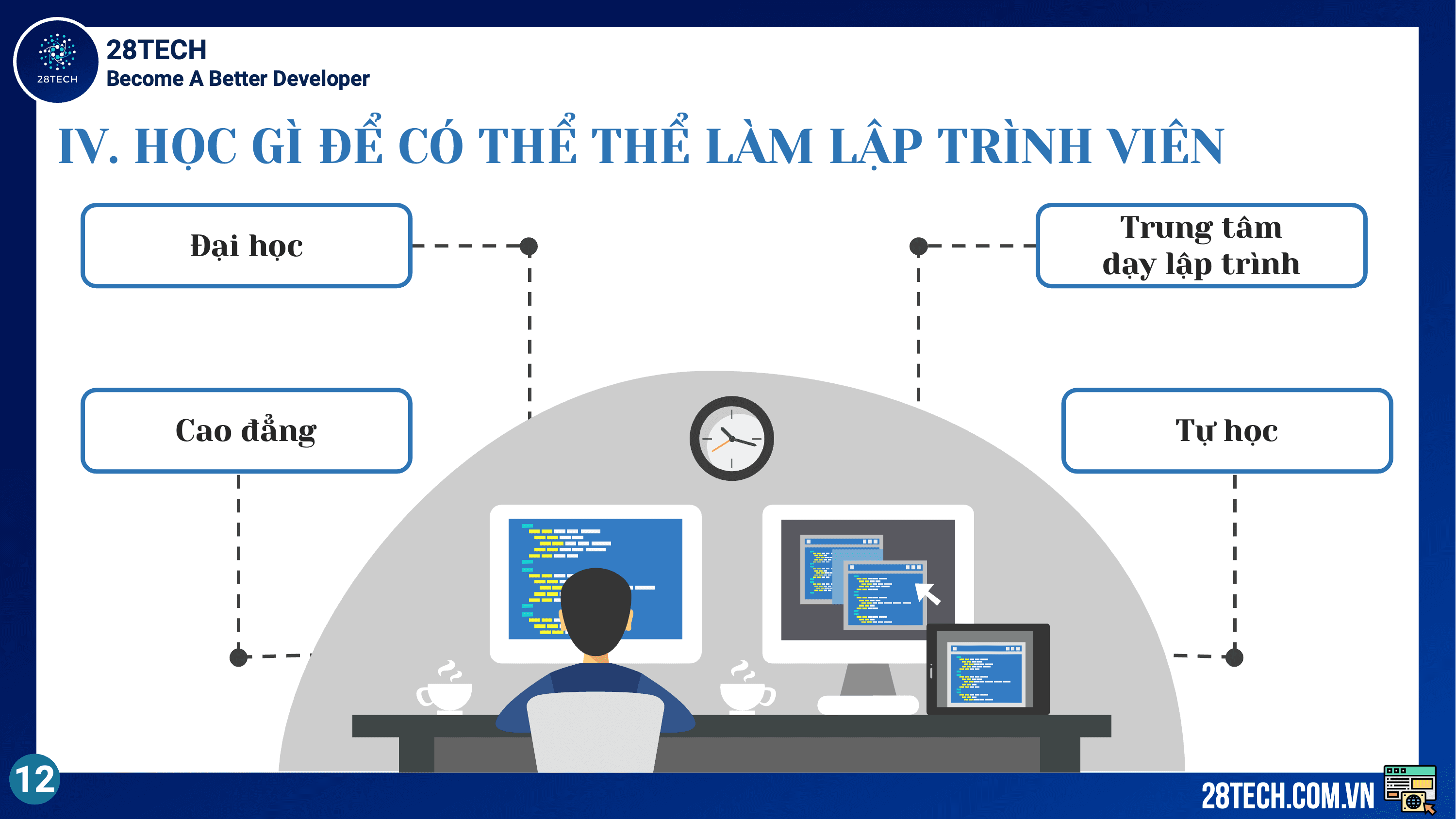 Tổng quan ngành CNTT — slide 12