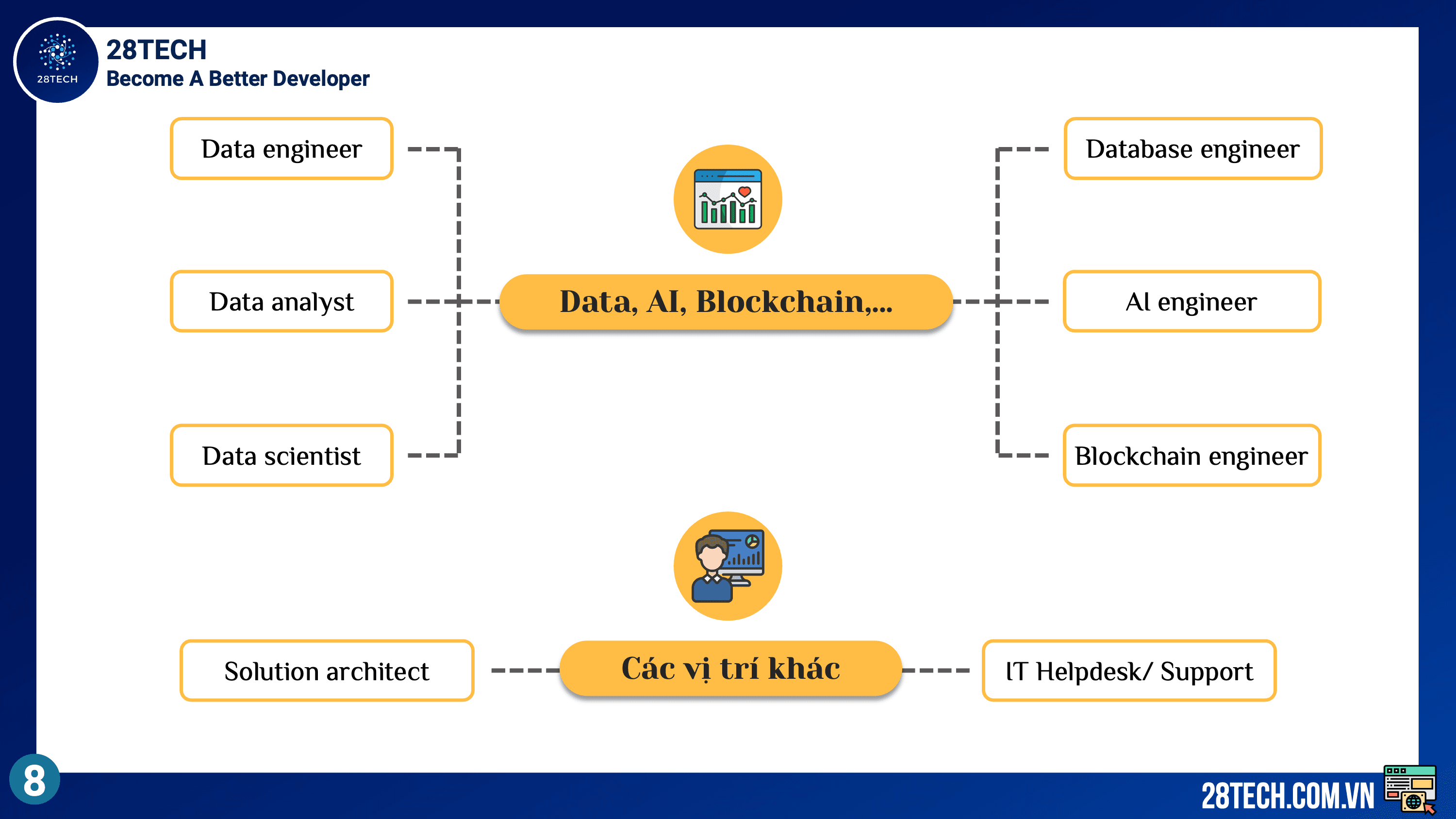 Tổng quan ngành CNTT — slide 8